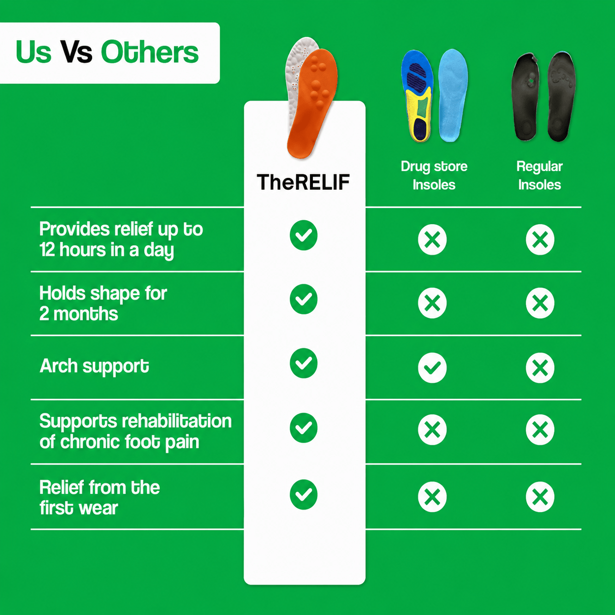 TheRelif Cloud Massage Insoles - TheRelif