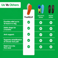 TheRelif Cloud Massage Insoles - TheRelif